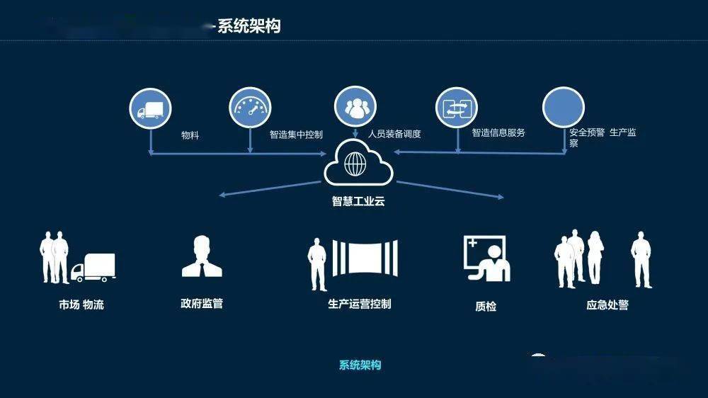 數據工廠在制造行業的四大妙用