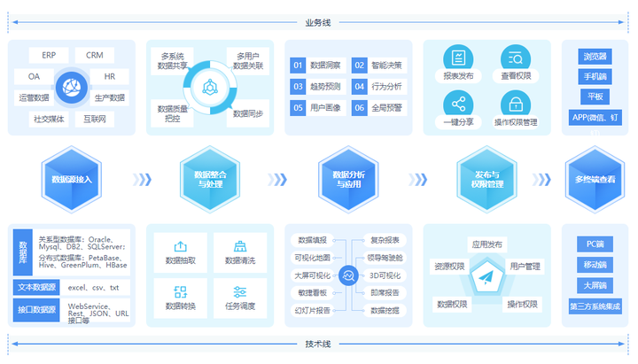 億信華辰榮登中國信通院《高質量數字化轉型產品與服務全景圖》，以軟件開發實力賦能產業升級