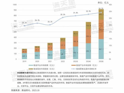 數說IT 數據要素流通市場進入全新增長階段，軟件開發迎來新范式