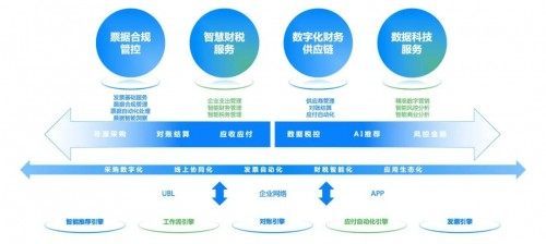 協同高效合規前瞻，國資委部署十年財務管理體系升級，數據處理服務成關鍵引擎
