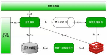 分布式、高并發與多線程數據處理服務的區別與聯系