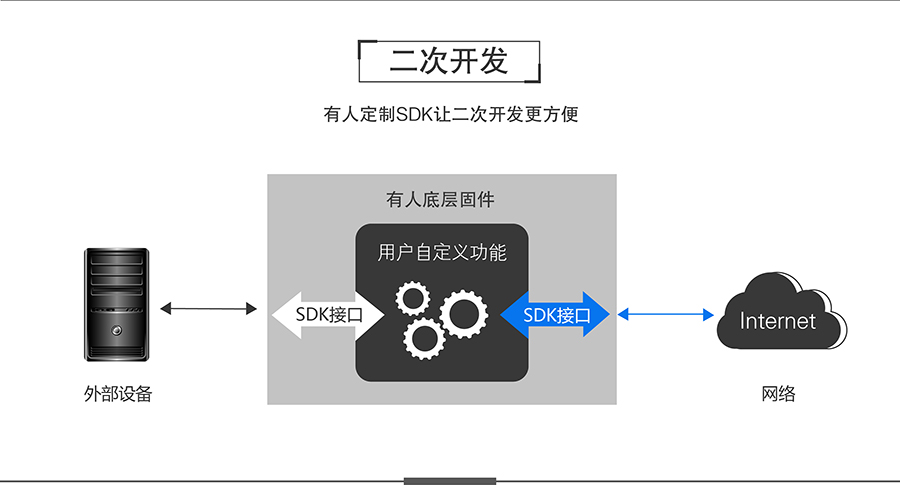 工業(yè)控制計(jì)算機(jī)與安卓工控機(jī)應(yīng)用軟件開(kāi)發(fā)全解析