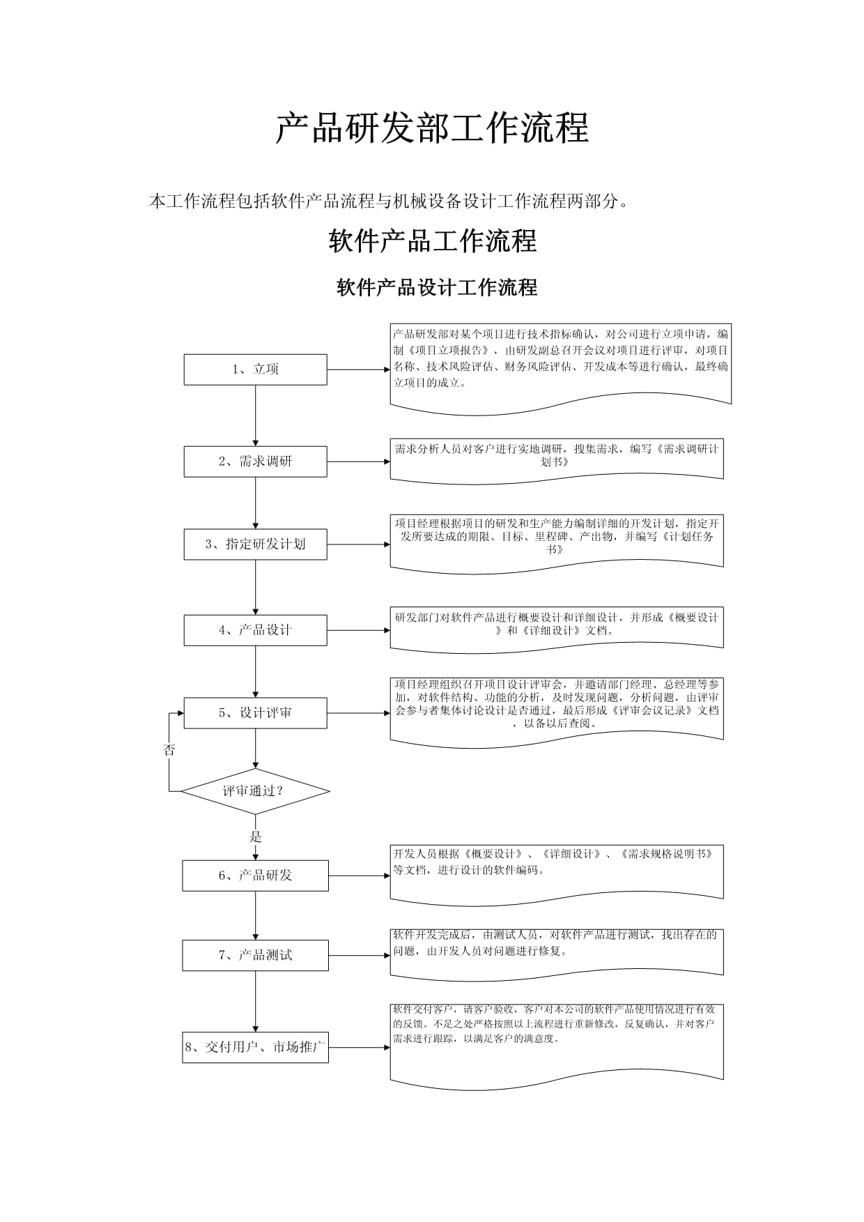 產(chǎn)品研發(fā)部工作流程（軟件開(kāi)發(fā)版）