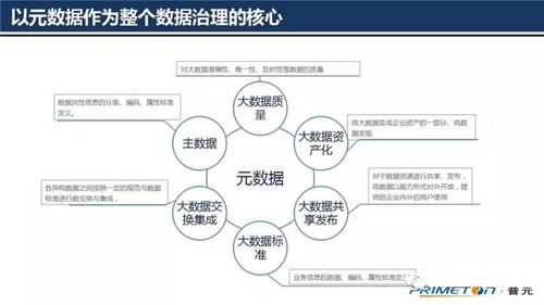 大數(shù)據(jù)治理技術(shù)核心 元數(shù)據(jù)管理架構(gòu)設(shè)計(jì)在軟件開(kāi)發(fā)中的應(yīng)用